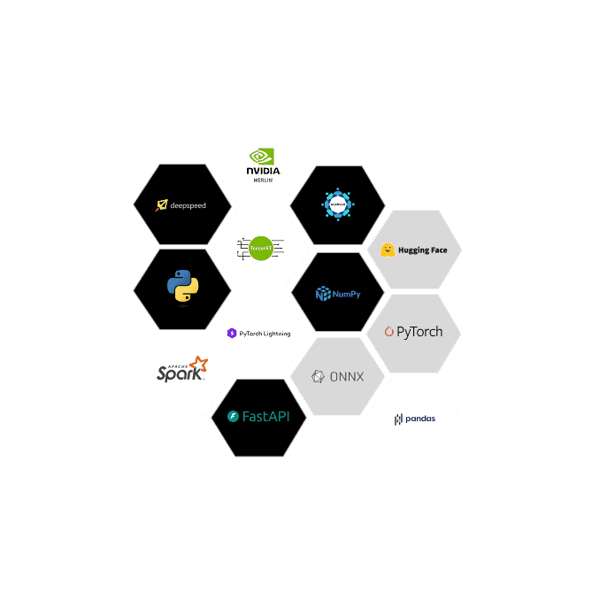 Recommendation Engine